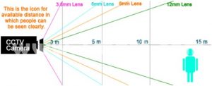 Ilustrasi perbandingan jenis lensa