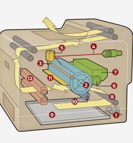 Prinsip Kerja Laser