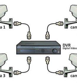cara menyambungkan cctv dan dvr